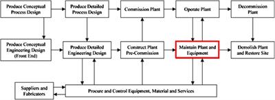 Optimal Maintenance for Degrading Assets in the Context of Asset Fleets-A Case Study
